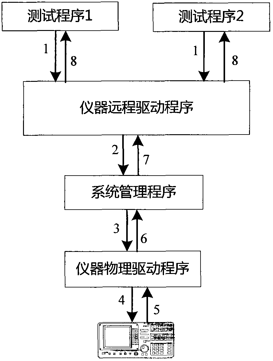 Test system and method capable of realizing parallel testing of circuit board