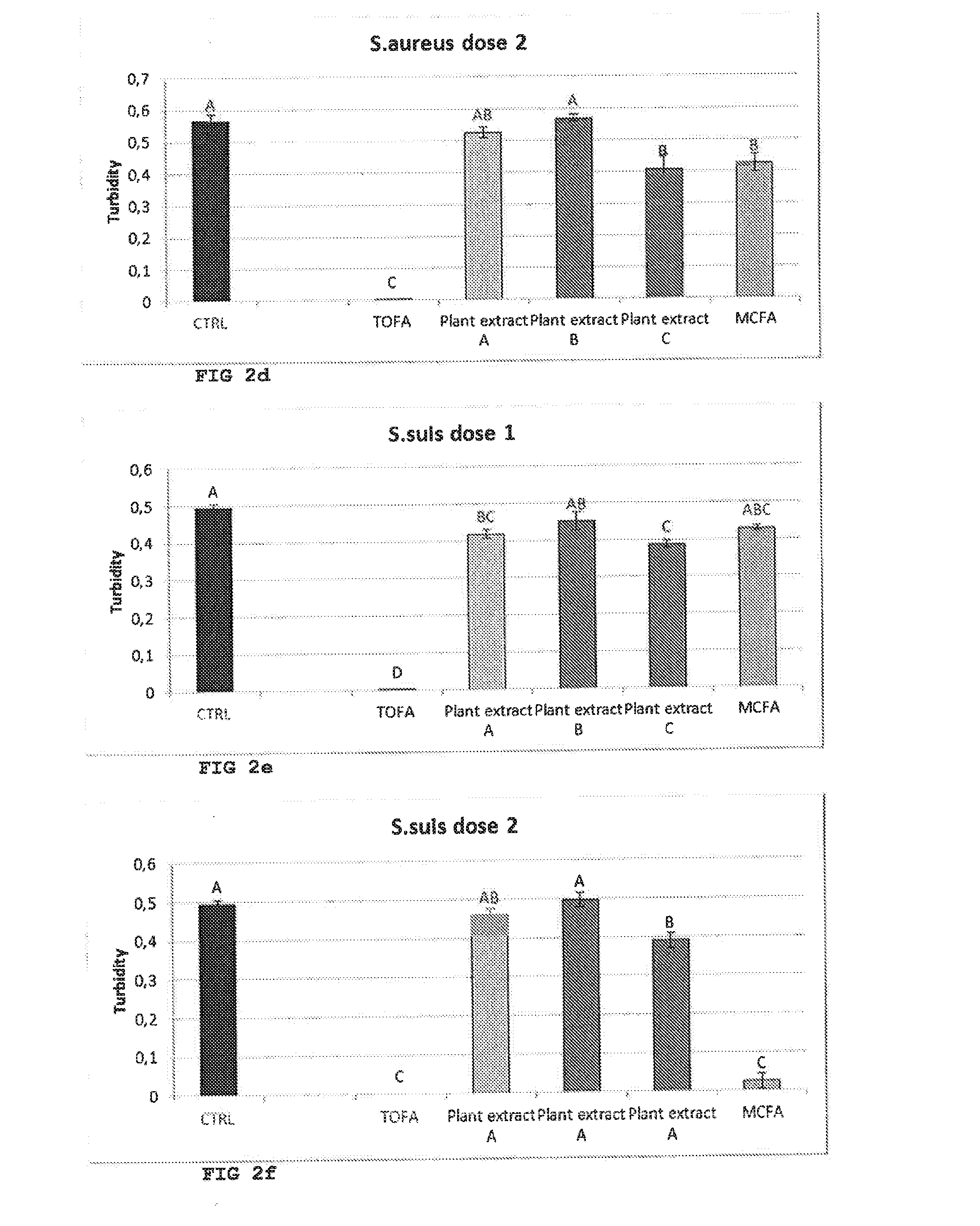 Tall oil fatty acid for use in treatment and animal feed supplements and compositions