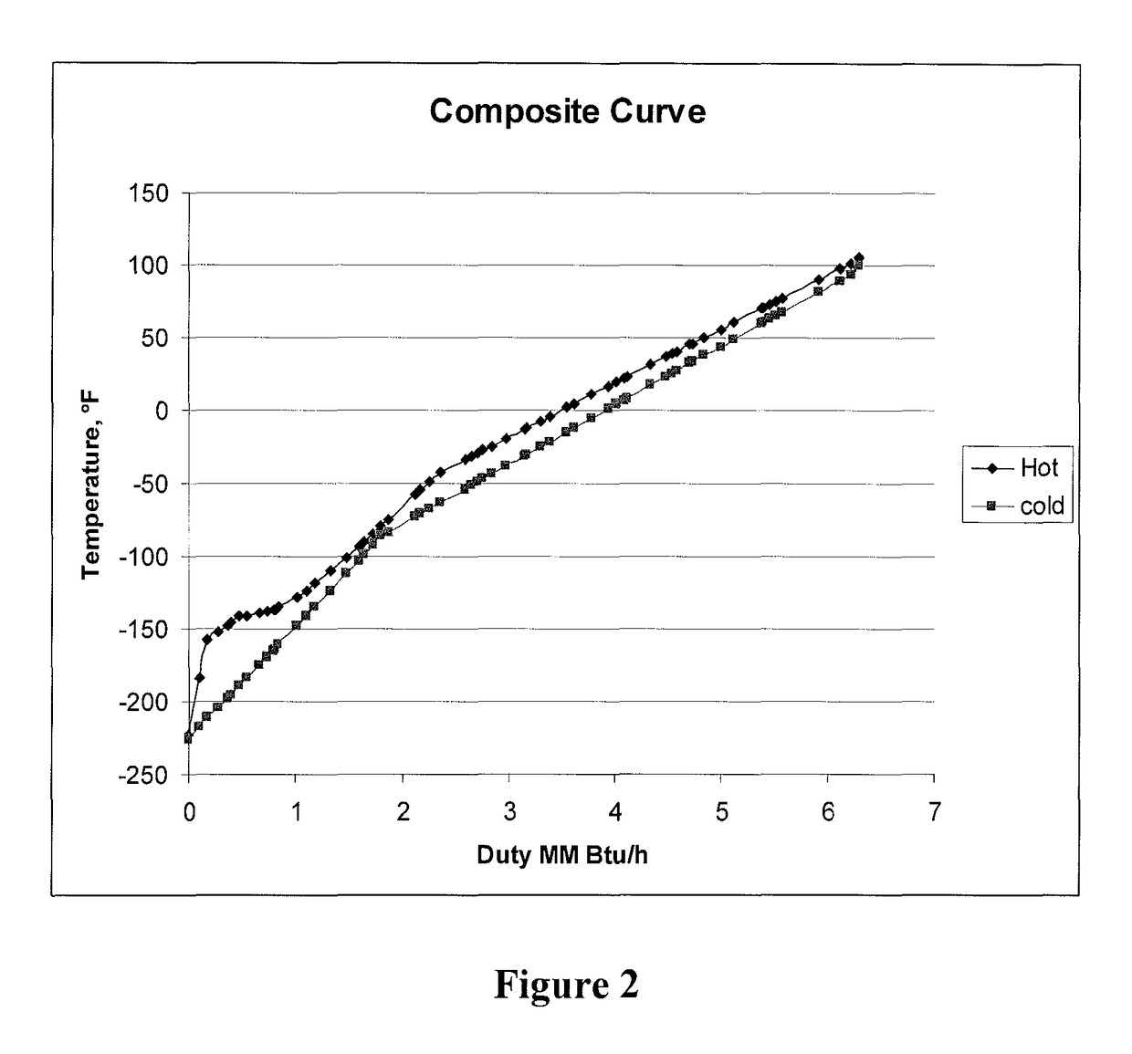 Configurations and methods for small scale LNG production