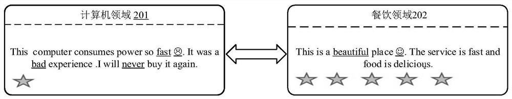 Emotion prediction model training method and device