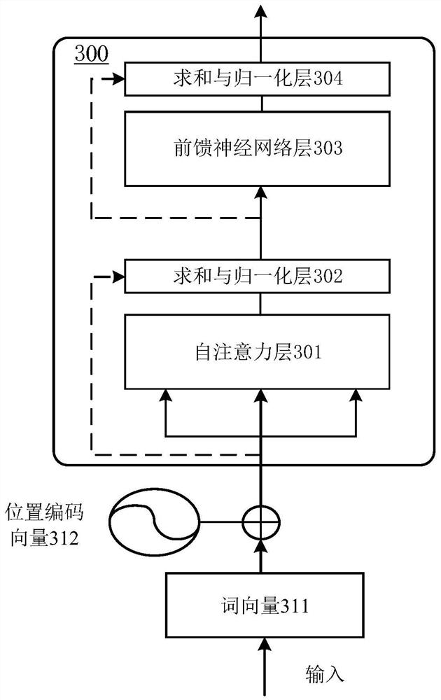 Emotion prediction model training method and device