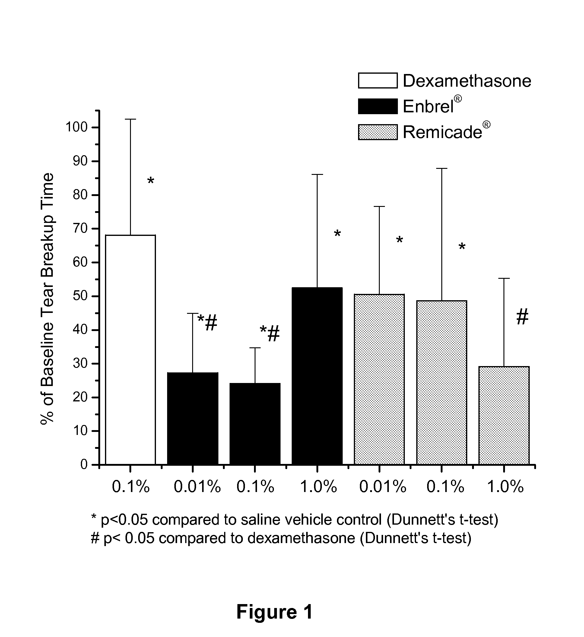 Use of TNF receptor antagonists for treating dry eye