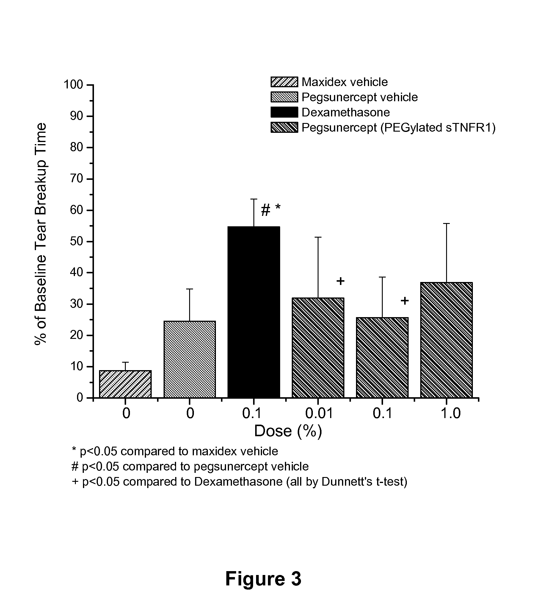 Use of TNF receptor antagonists for treating dry eye