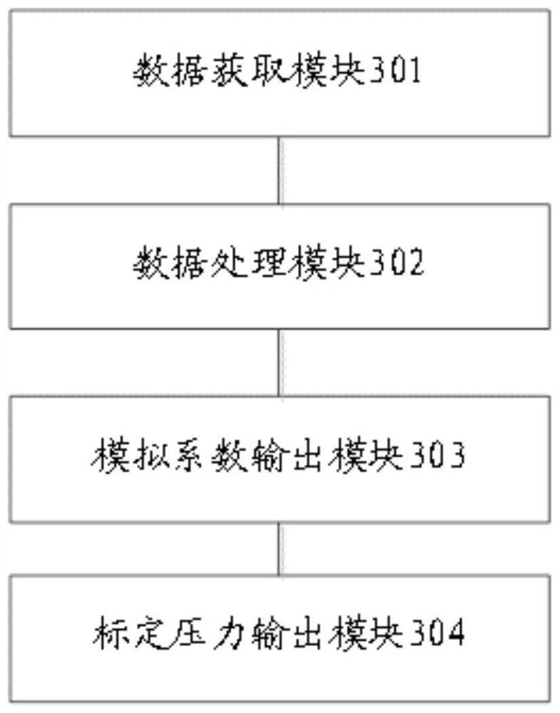 Pressure sensor calibration method and device and electronic equipment