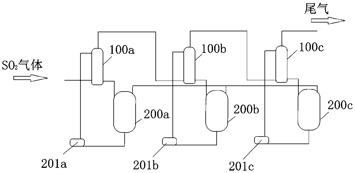 Industrial method for continuously producing sodium bisulfite from byproduct Na2SO4