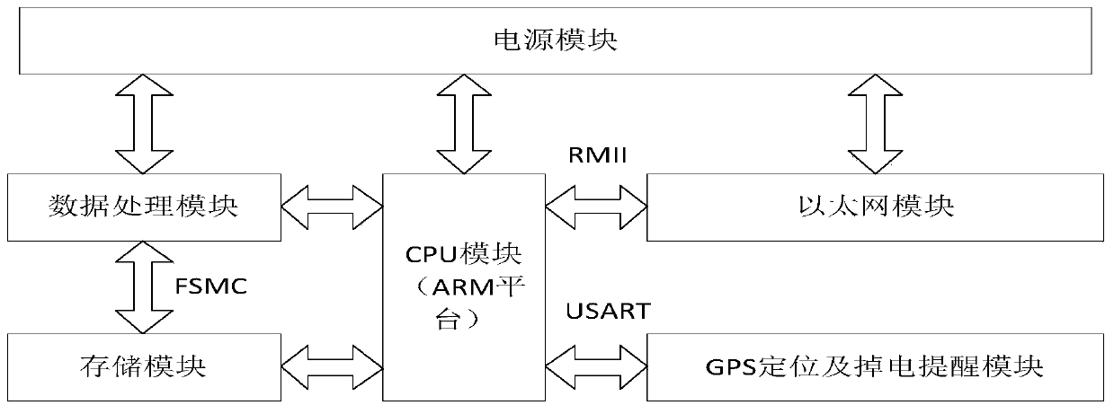 PHY chip-based photovoltaic data collector integrating collection and ...