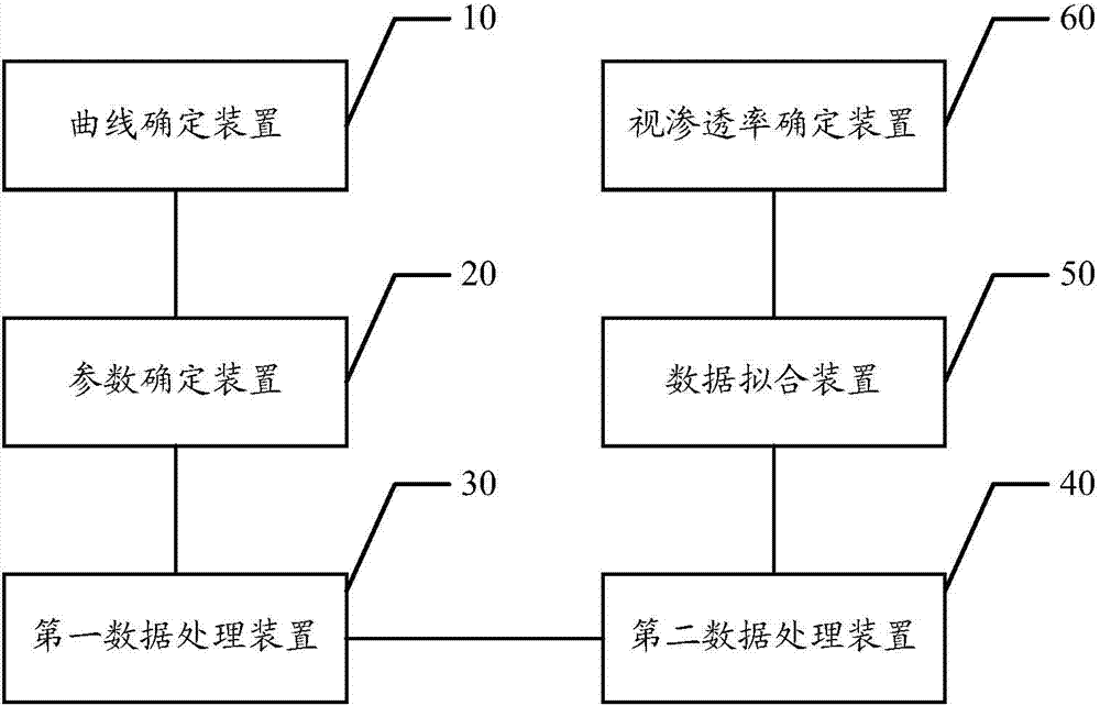 Method and system for interpreting apparent permeability of low-permeability reservoir in formation