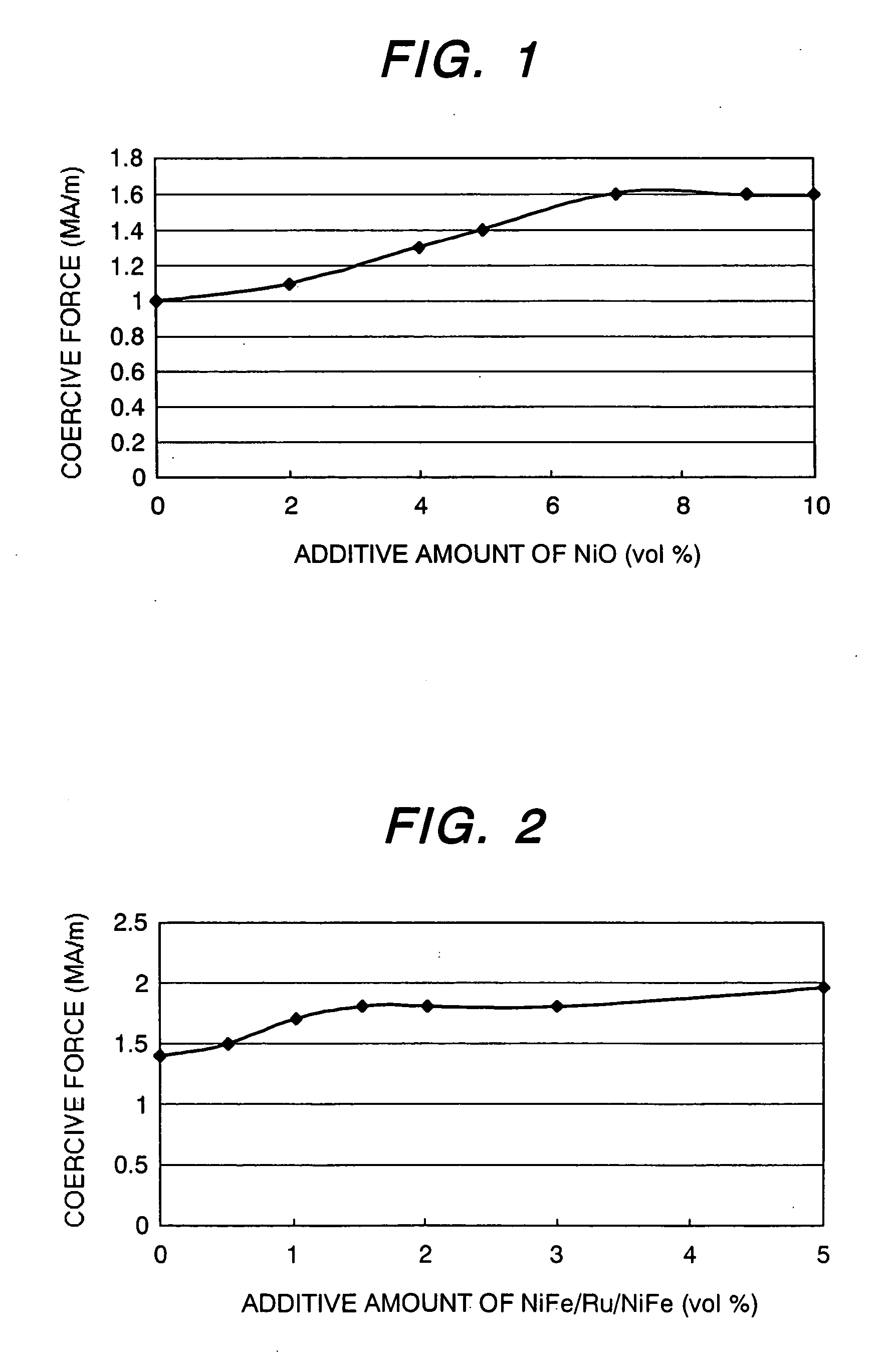 Motor using magnet