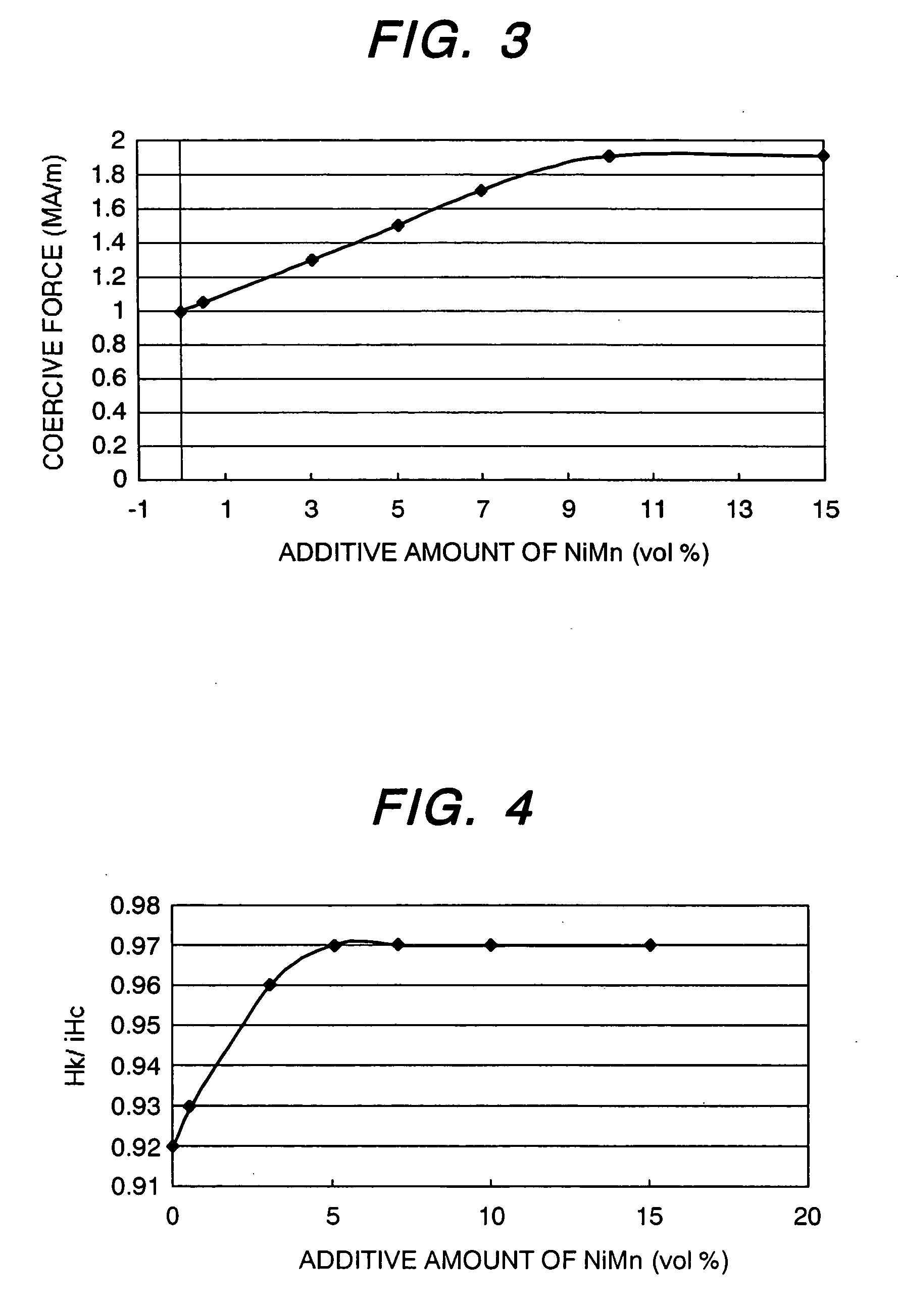 Motor using magnet