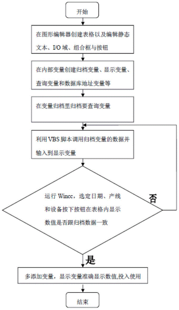 On-line production data rapid generation and management method and system