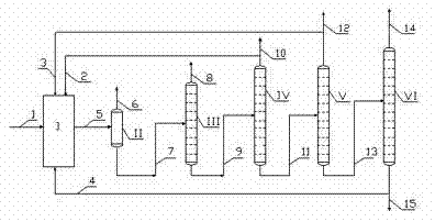 Method for increasing yield of BTX aromatics