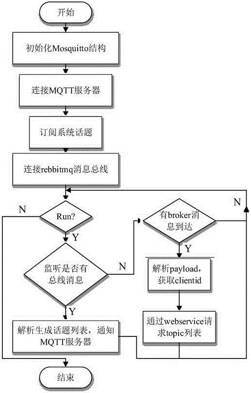Message engine integrated with communication system