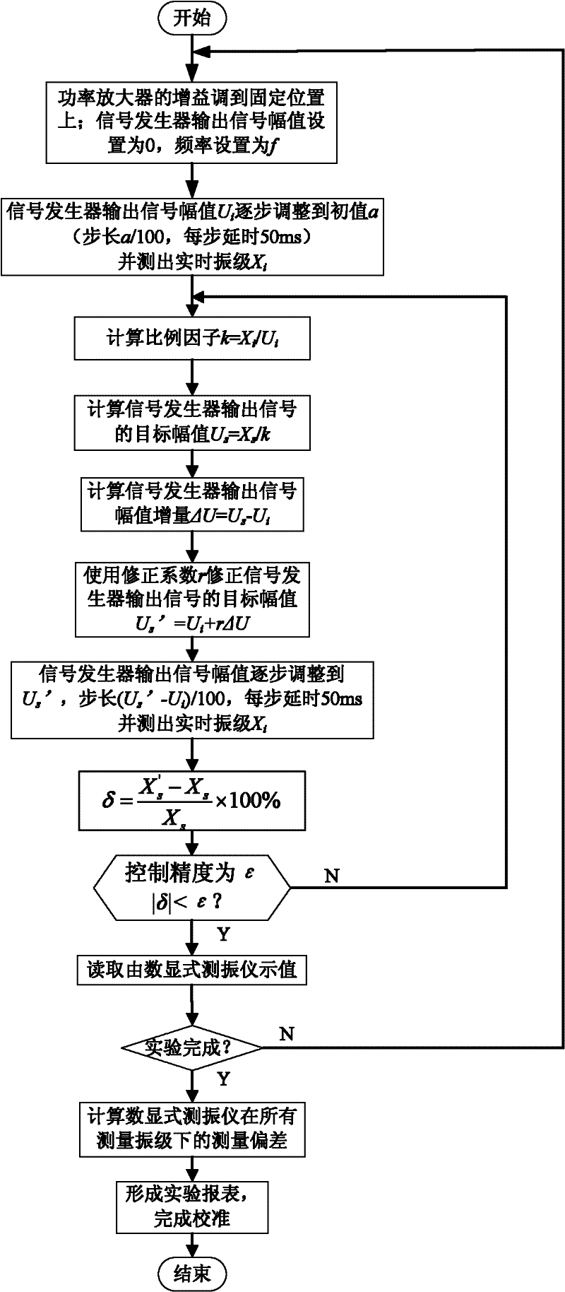Automatic Calibration Device and Calibration Method for Digital Vibration Meter