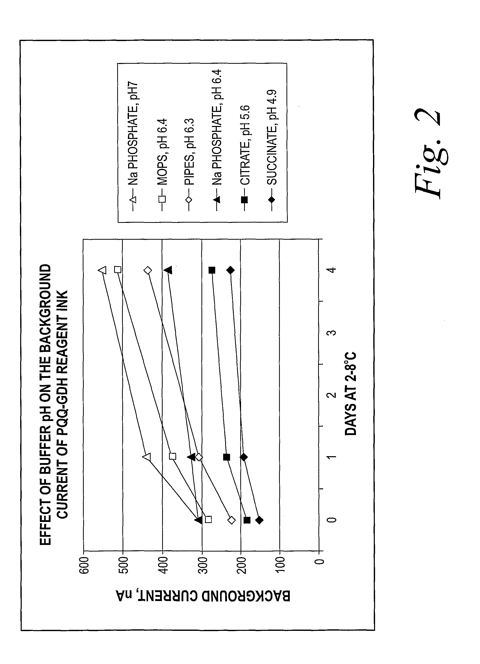 Reagent Composition and Methods of Using and Forming the Same