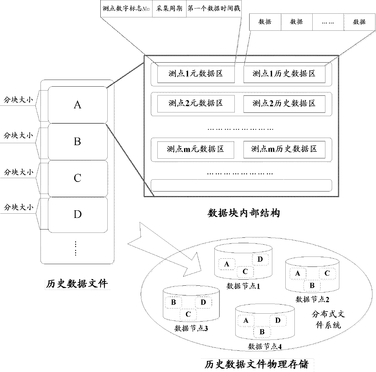 Method for storing and indexing mass historical data