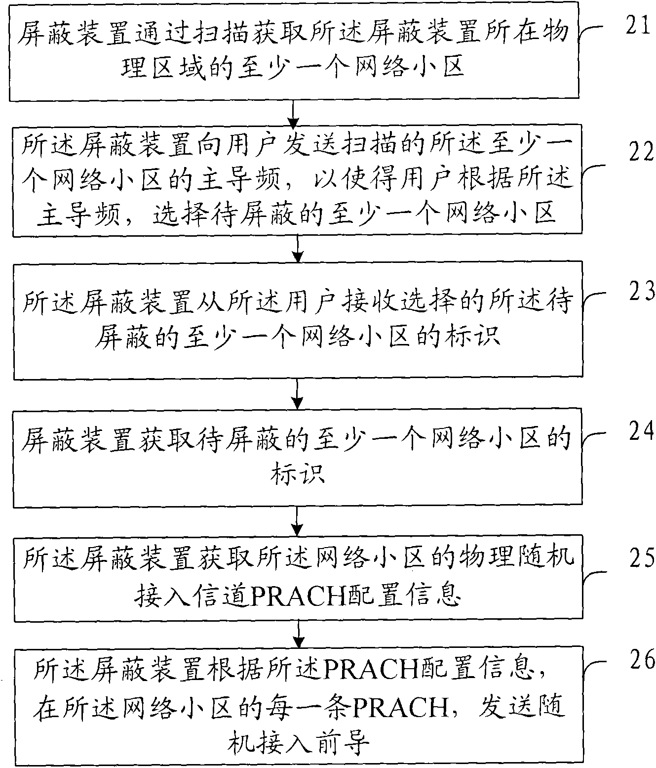 Device, method and system for shielding communication between terminal and base station