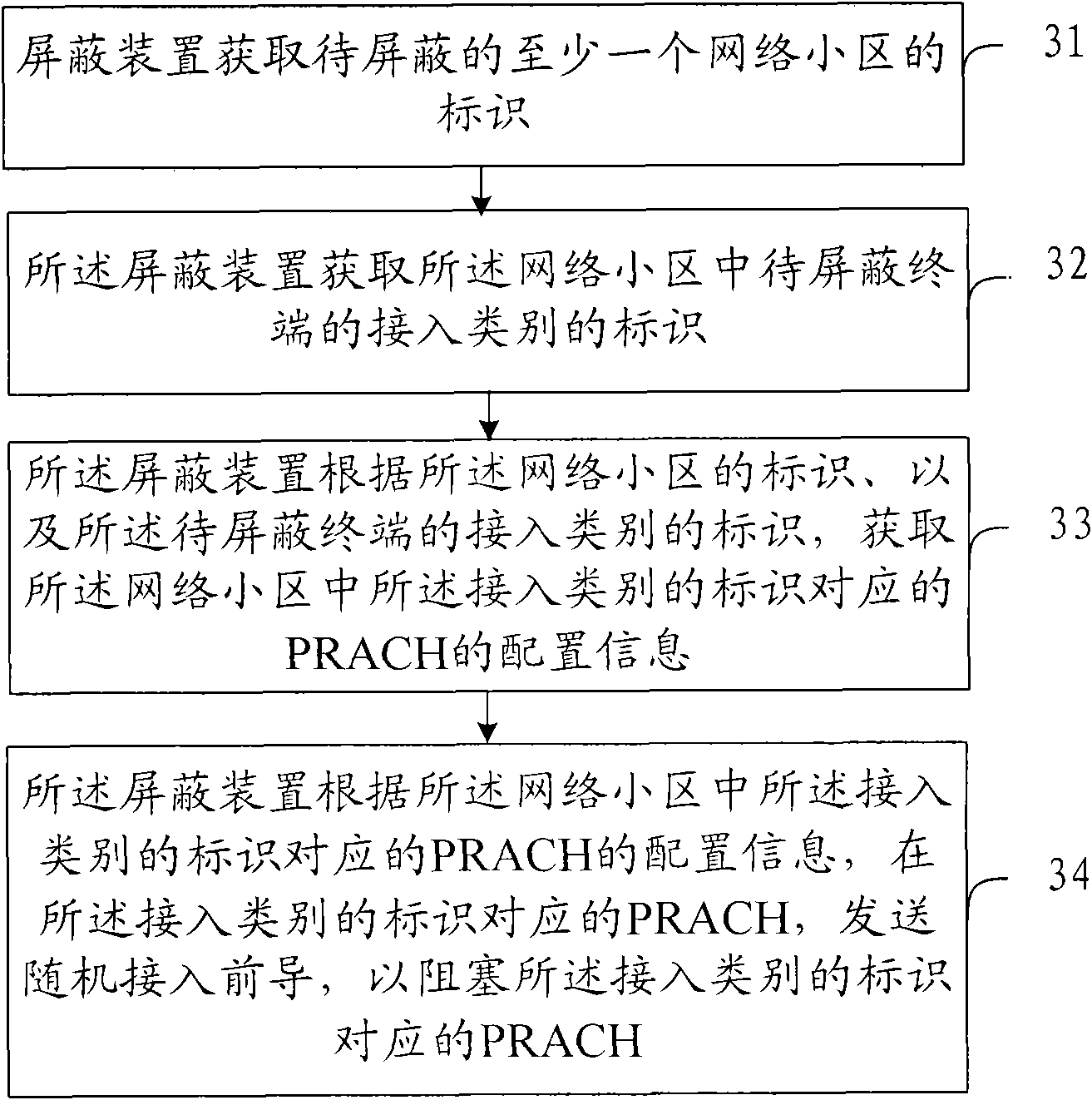 Device, method and system for shielding communication between terminal and base station