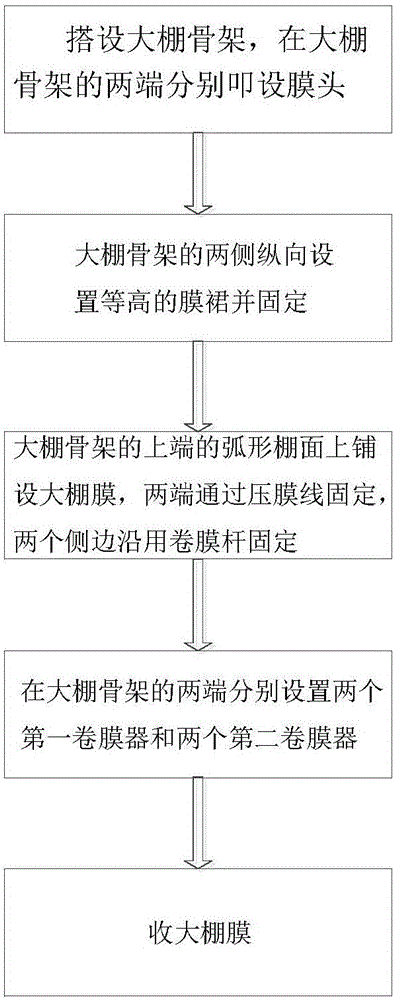 Sleeving and film taking-up method of greenhouse film