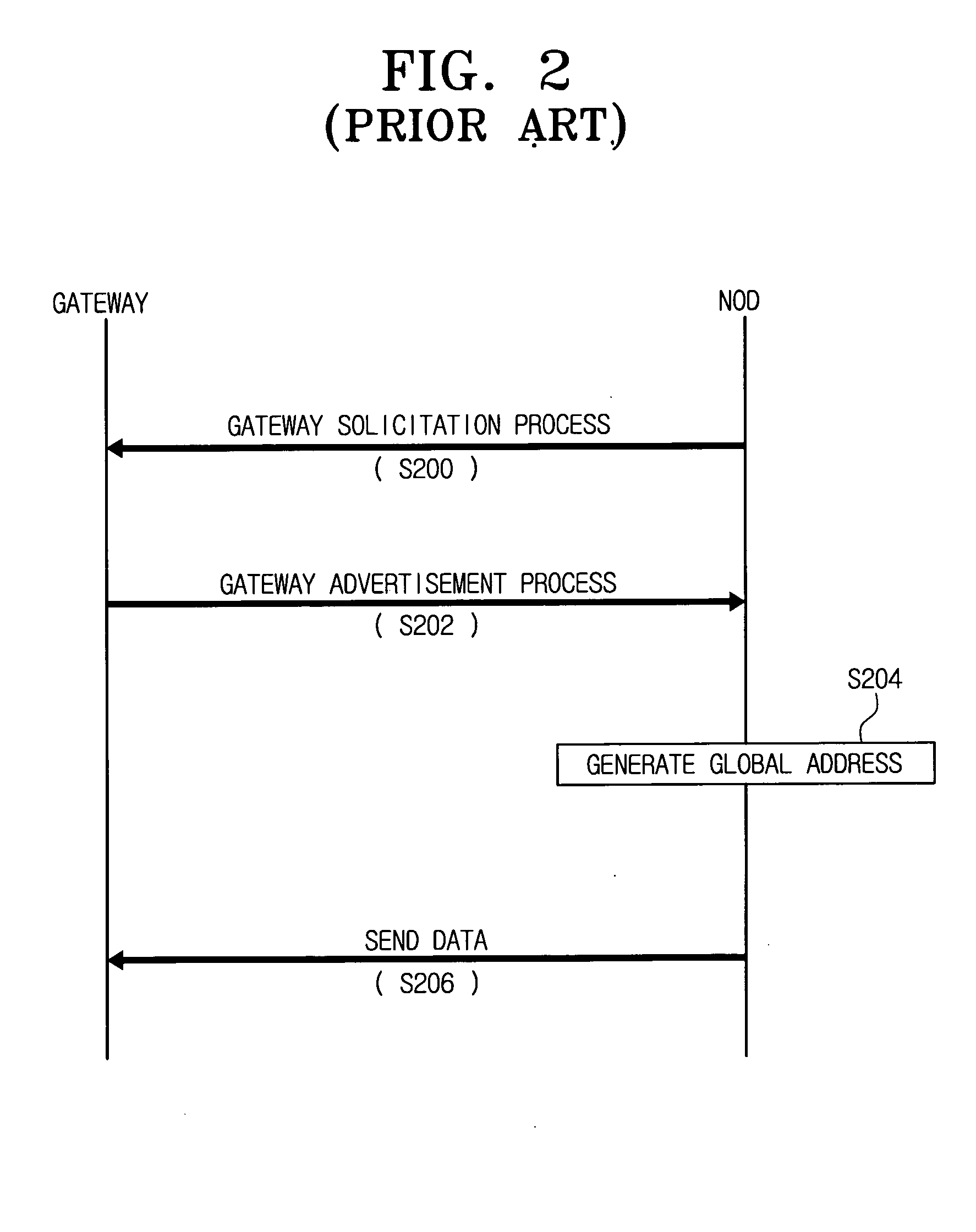 Ad-hoc network for routing extension to support internet protocol version 6 (IPv6) and method thereof