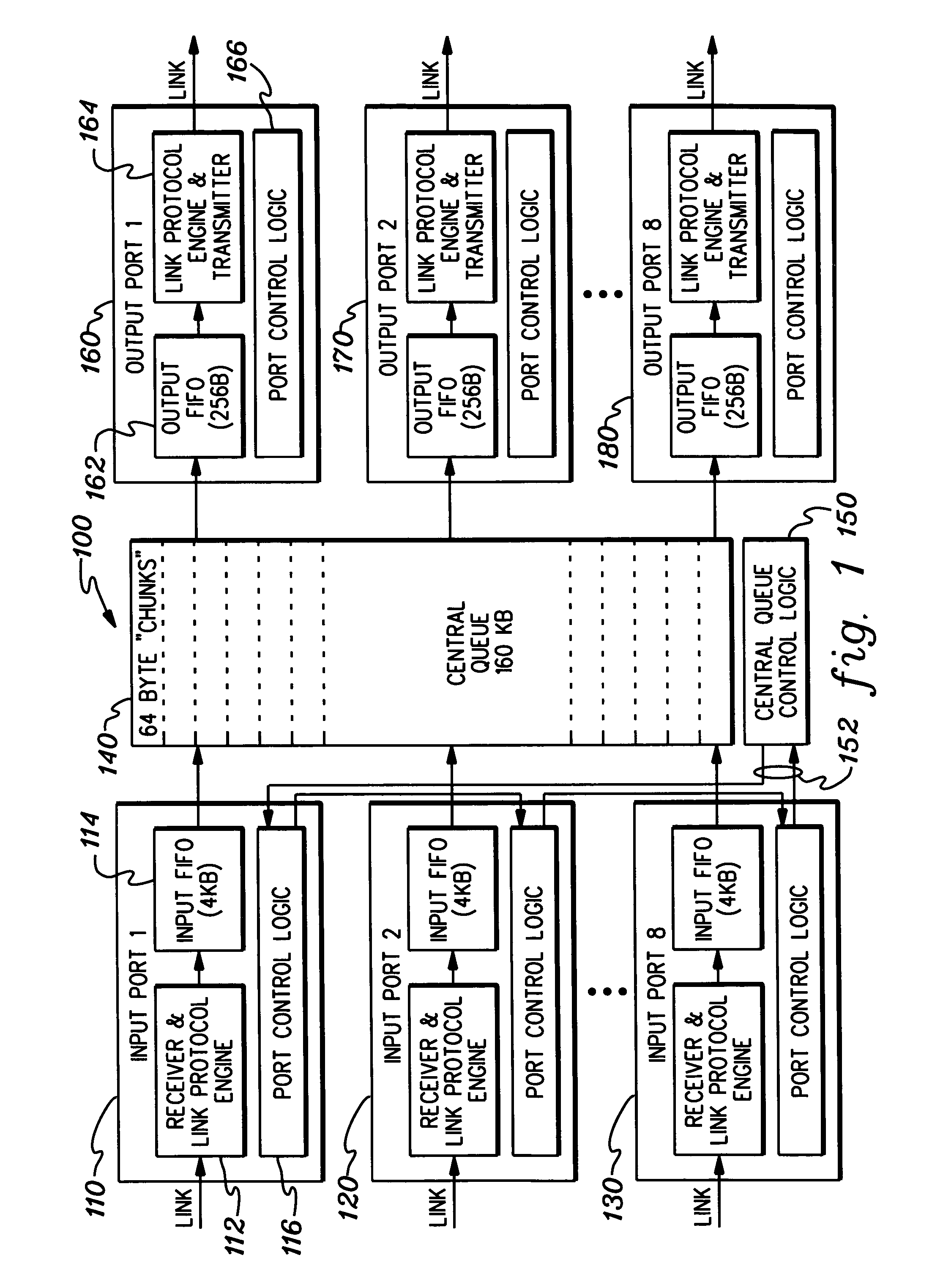 Method, system and program product for actively managing central queue buffer allocation using a backpressure mechanism