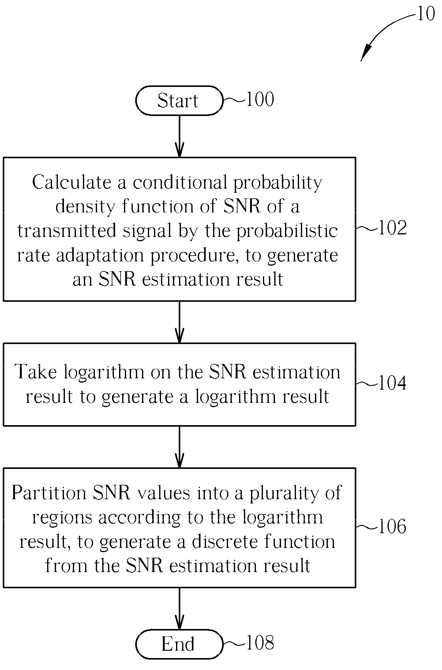 Method and Apparatus for Simplifying a Probabilistic Rate Adaptation Procedure in a Wireless Communication System