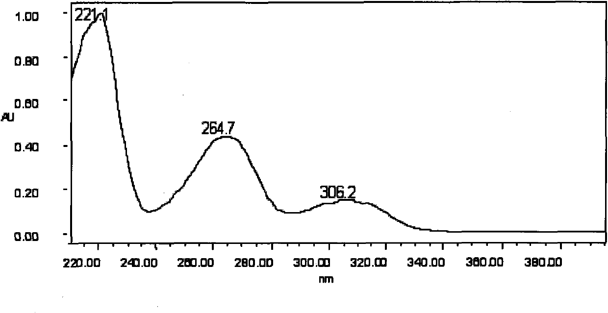 Dihydroiso-coumarin glucoside compounds and preparation method and application thereof