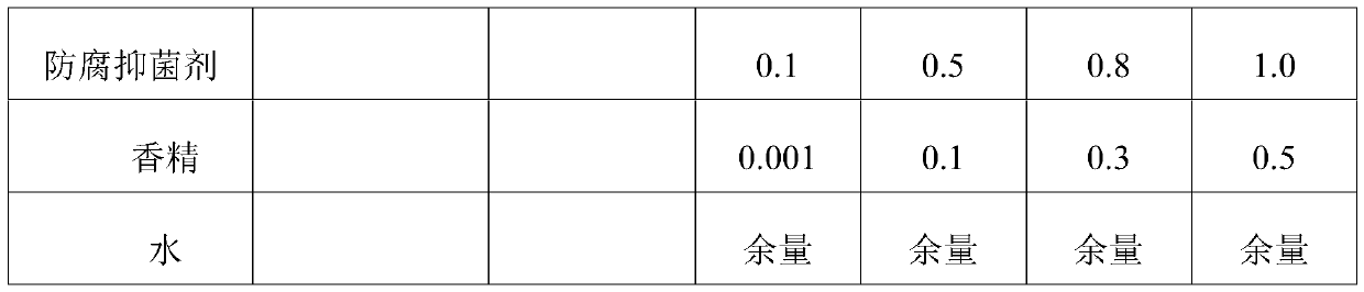 Emulsion type facial mask liquid and preparation method thereof