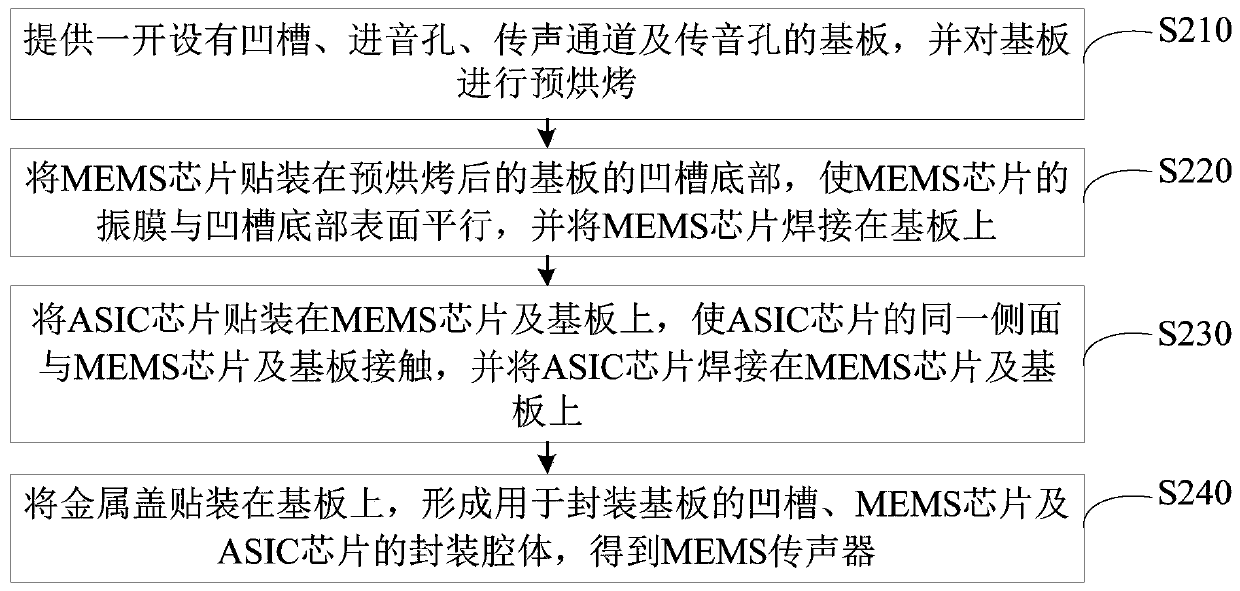 MEMS microphone and preparation method thereof