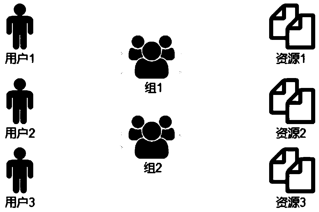 Server early warning method and device, storage medium and electronic equipment