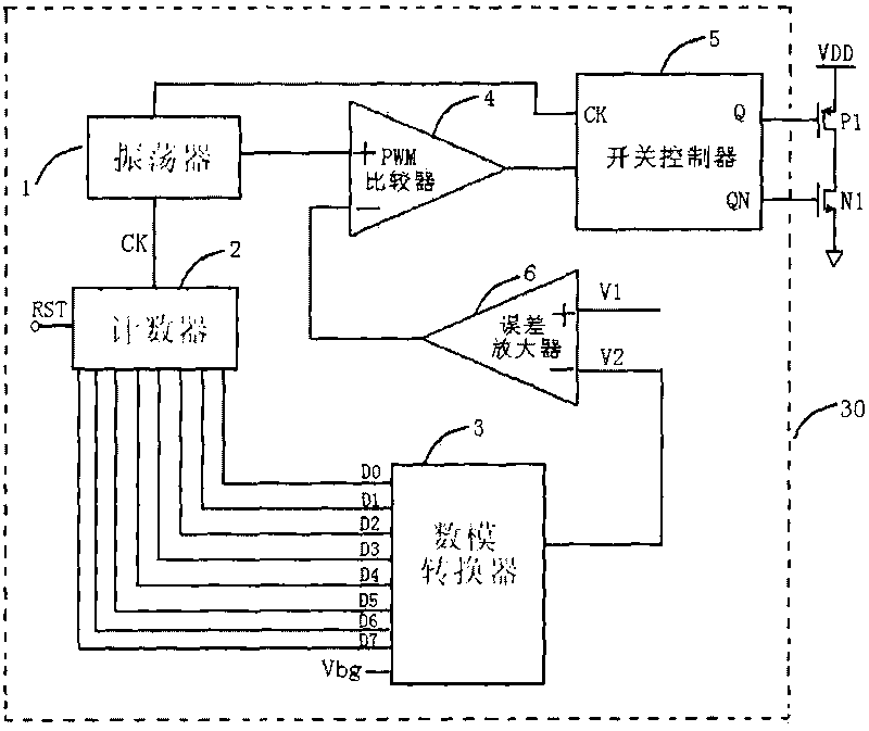 DC-DC switch power soft-start circuit of digital-to-analogue conversion control