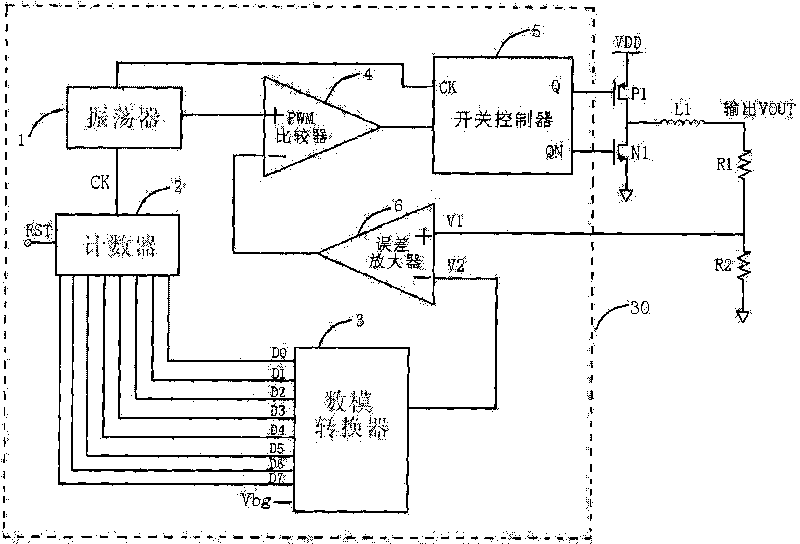 DC-DC switch power soft-start circuit of digital-to-analogue conversion control