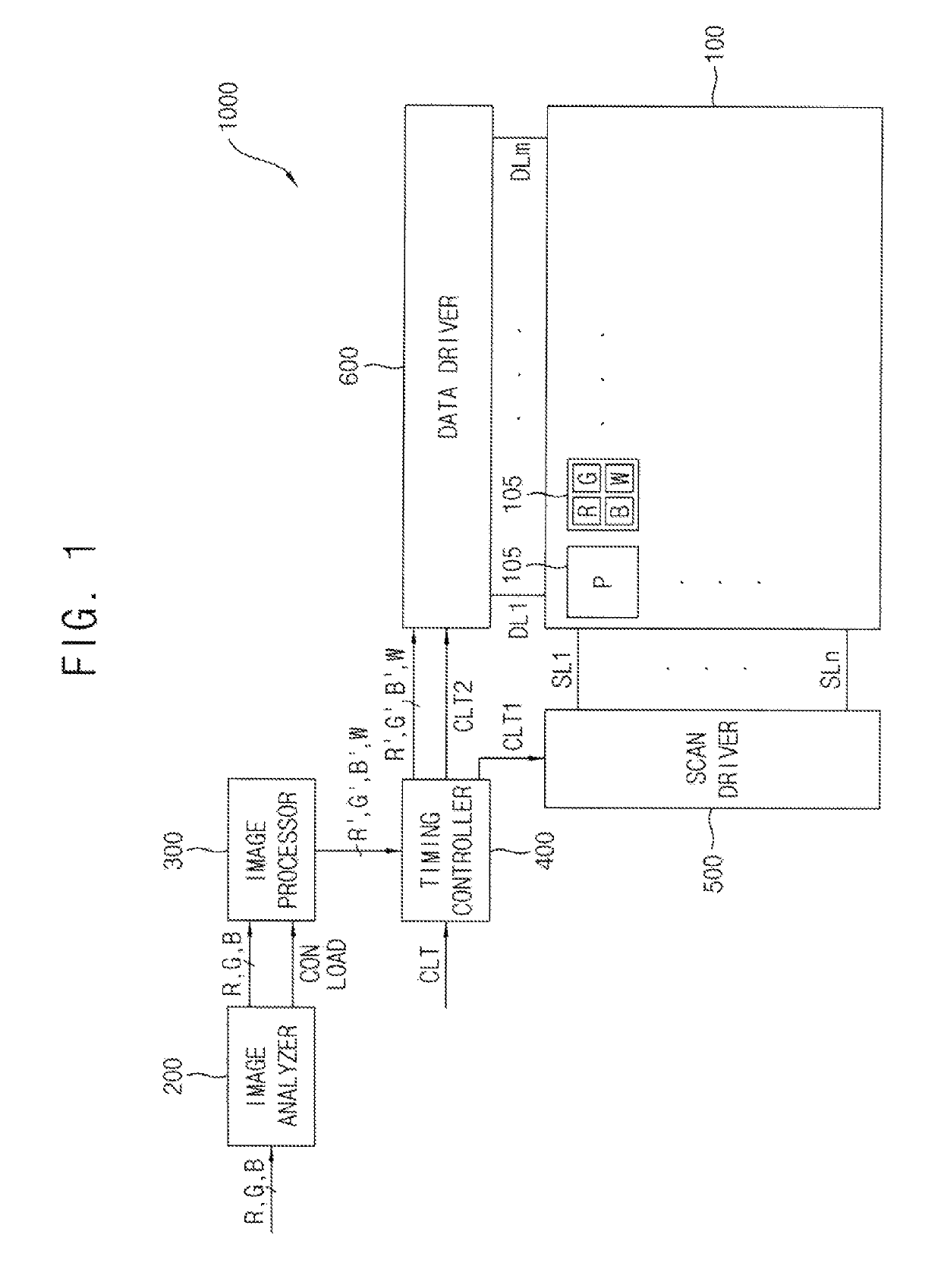 Display device and method for controlling peak luminance of the same