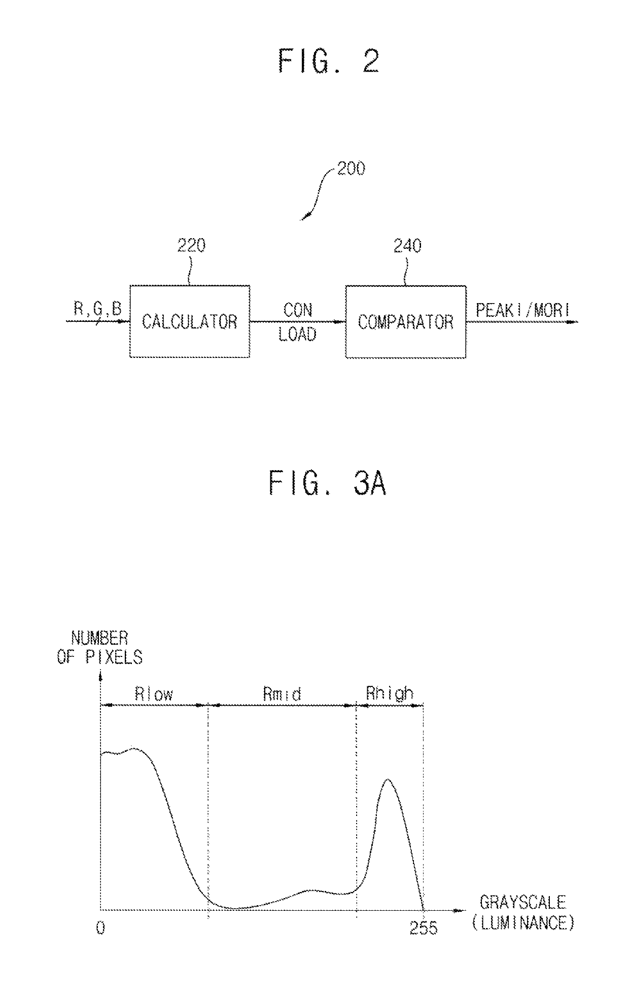 Display device and method for controlling peak luminance of the same