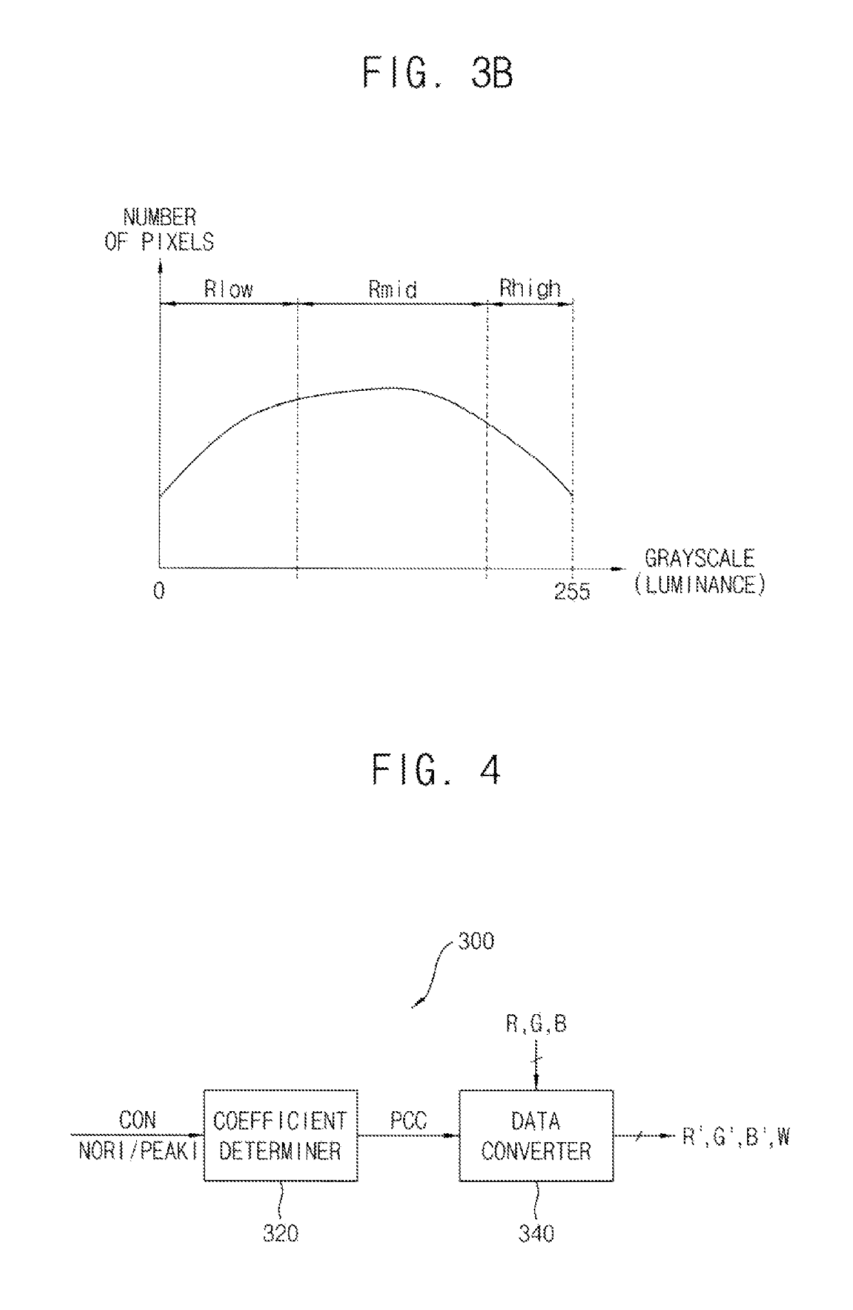 Display device and method for controlling peak luminance of the same