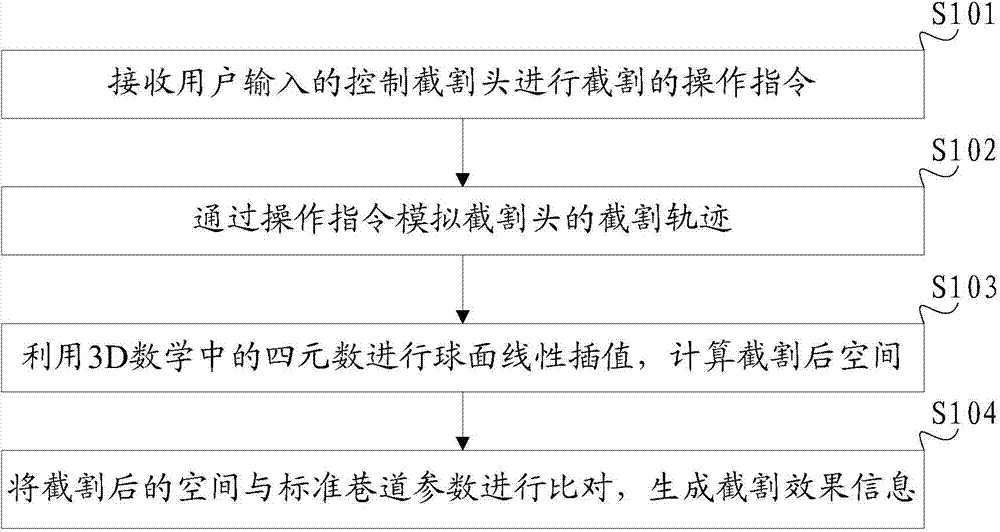 Method, device and system for judging coal wall cutting effect