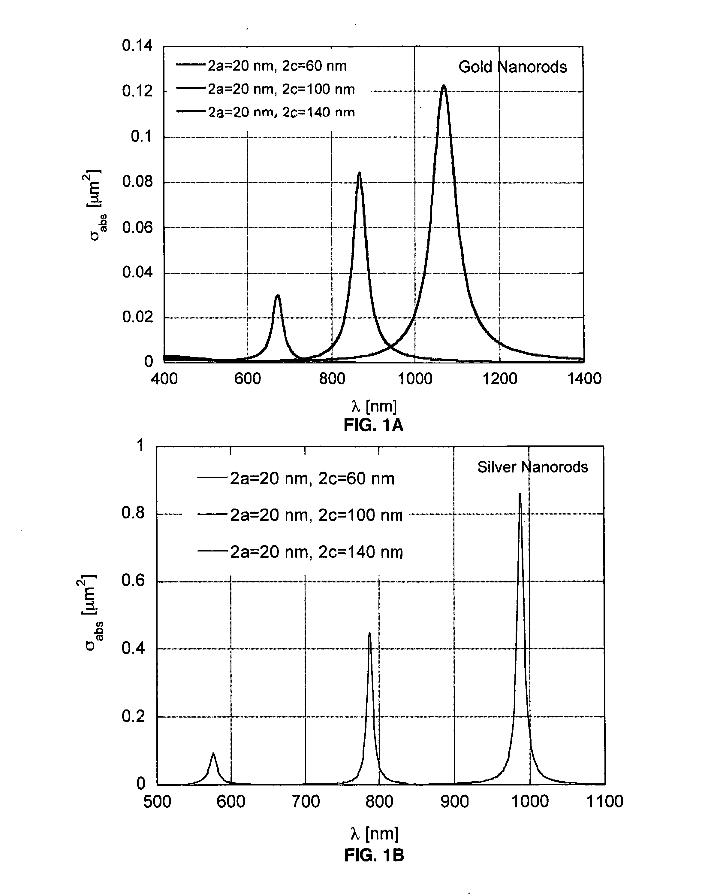 Laser activated nanothermolysis of cells