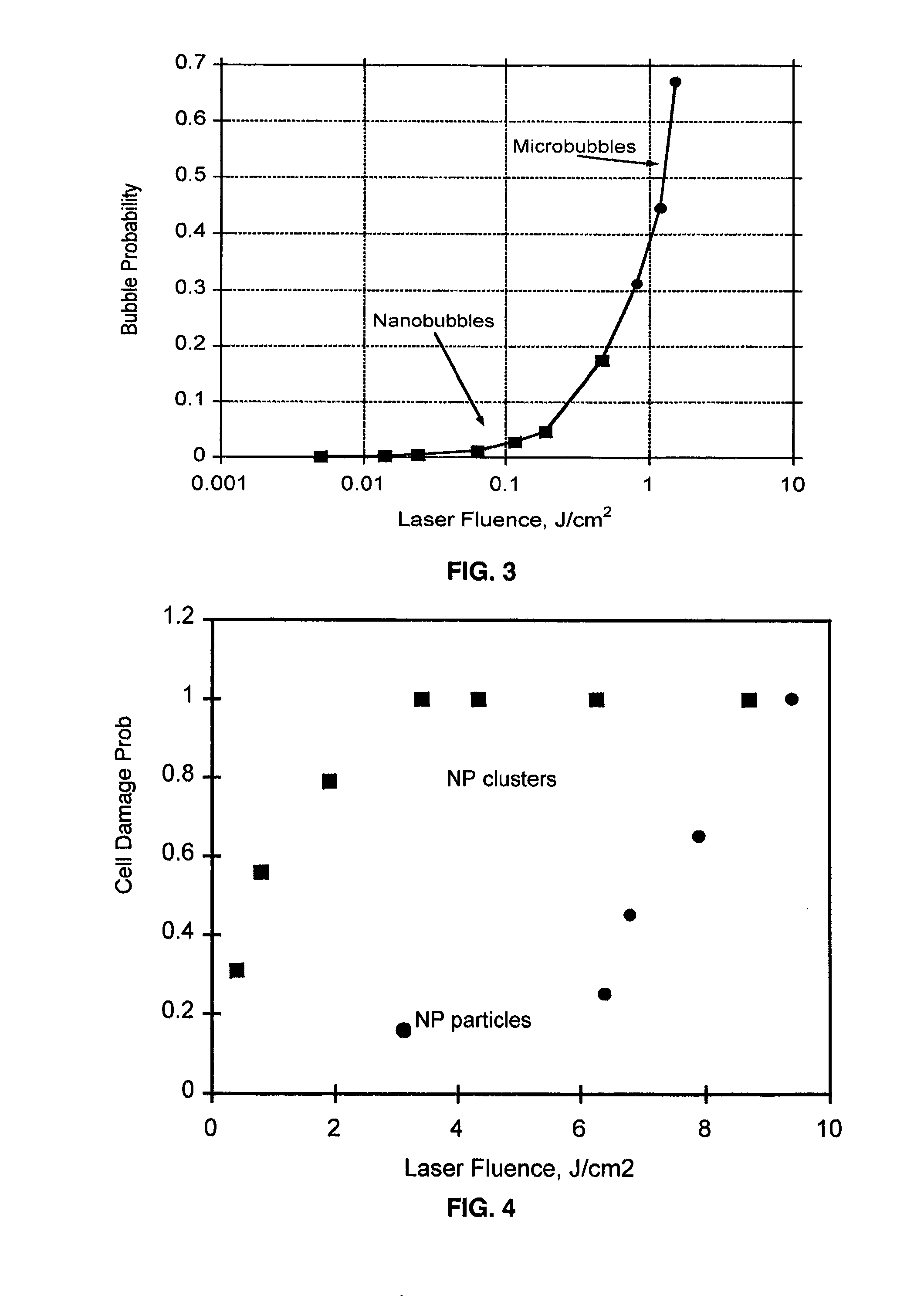 Laser activated nanothermolysis of cells