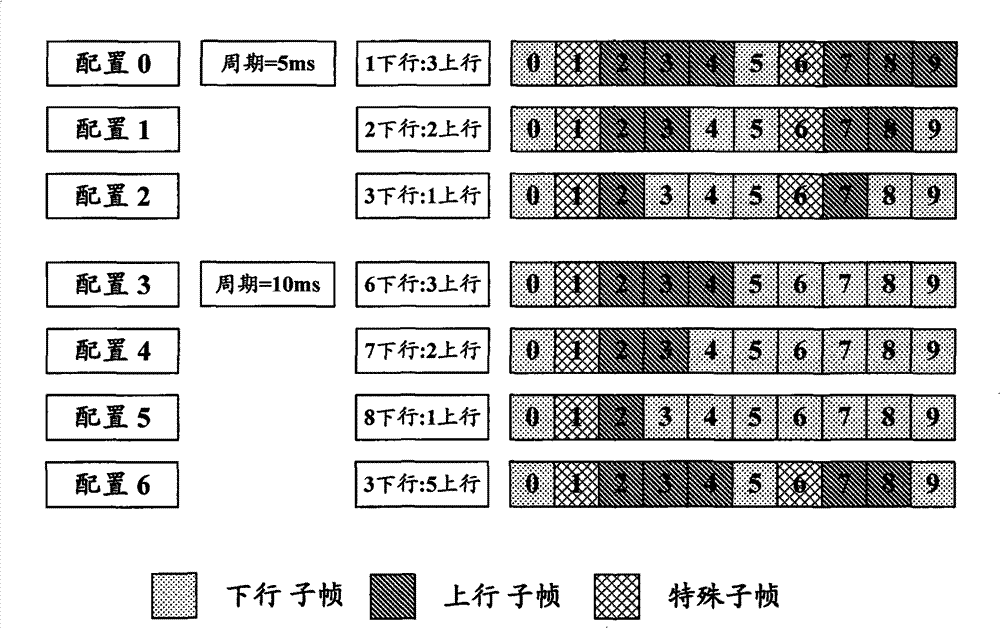 Control method for repeatedly transmitting ACK/NACK and user equipment (UE)