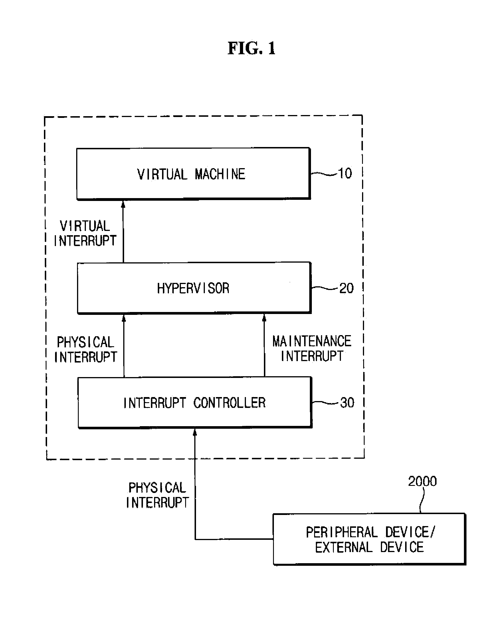System and method for handling an interrupt