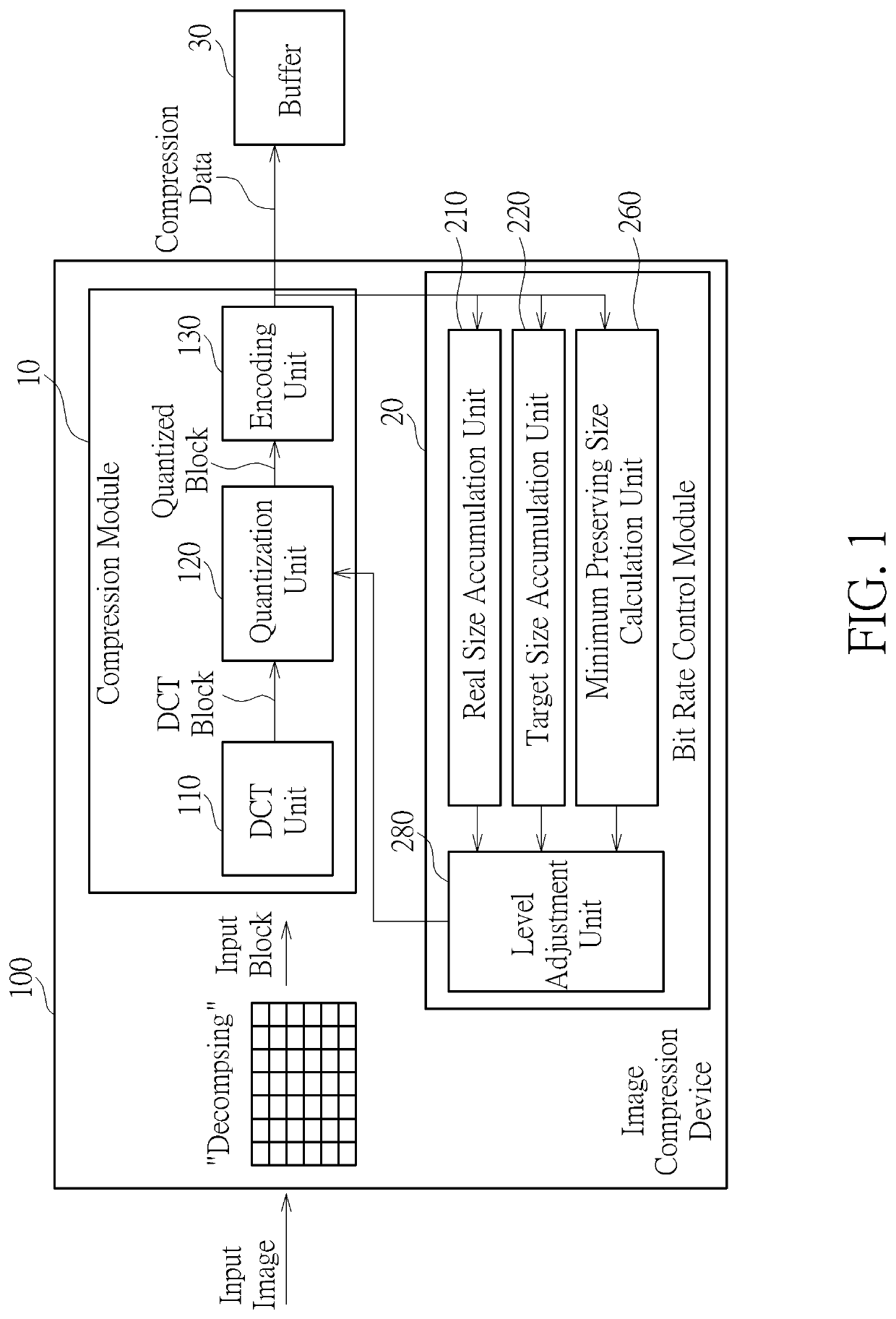 Method and device of compression image with block-wise bit rate control
