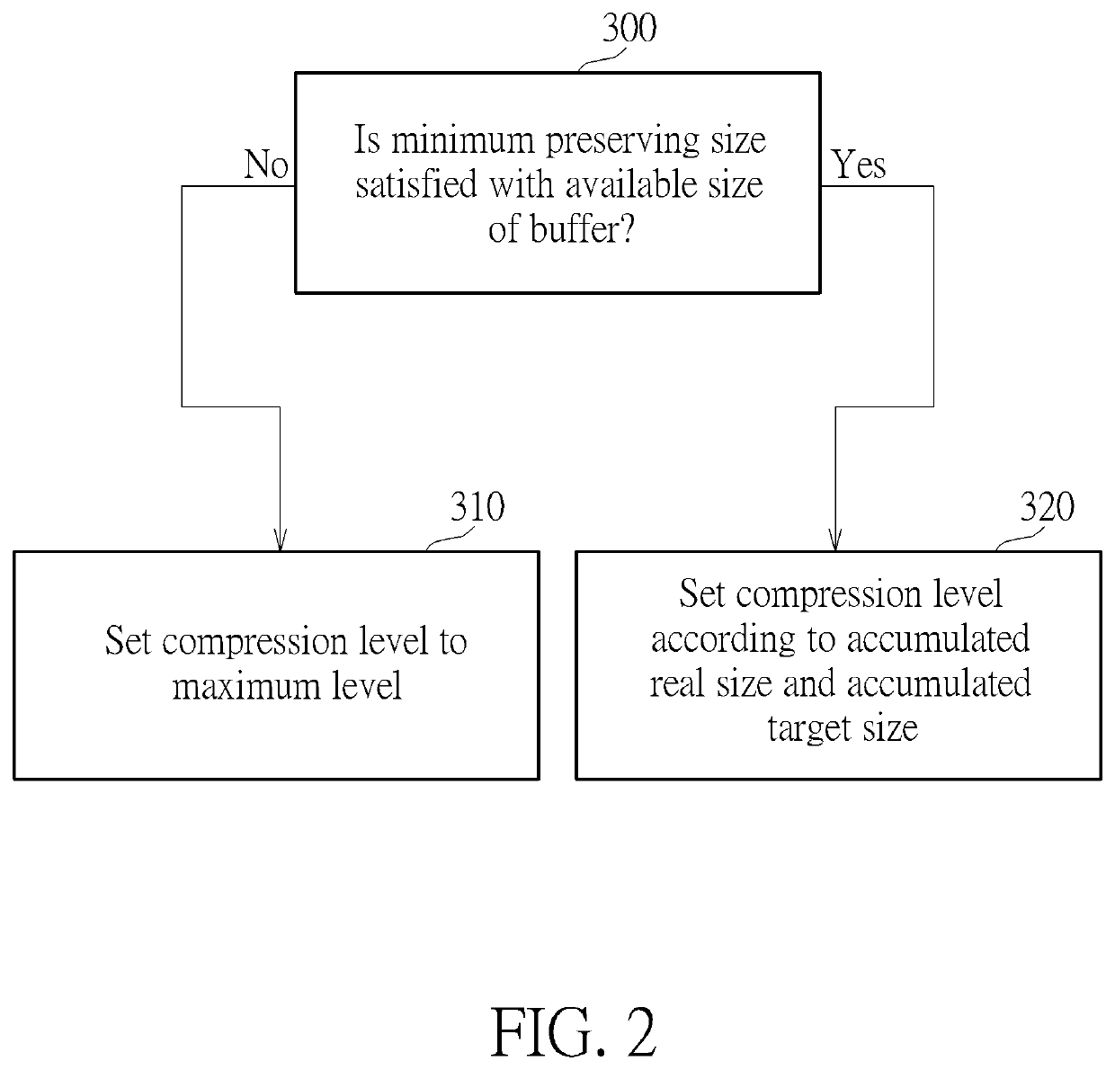Method and device of compression image with block-wise bit rate control