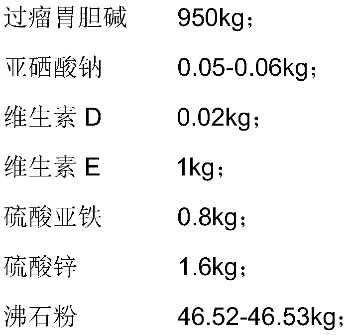 A kind of premix for preventing and treating fatty liver of dairy cows in peripartum period and related application thereof