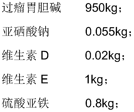 A kind of premix for preventing and treating fatty liver of dairy cows in peripartum period and related application thereof