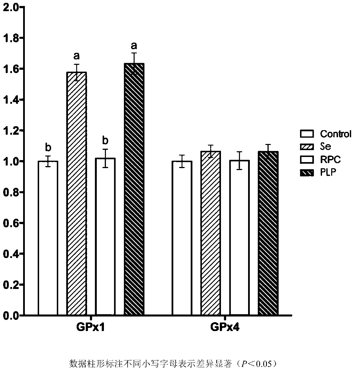 A kind of premix for preventing and treating fatty liver of dairy cows in peripartum period and related application thereof