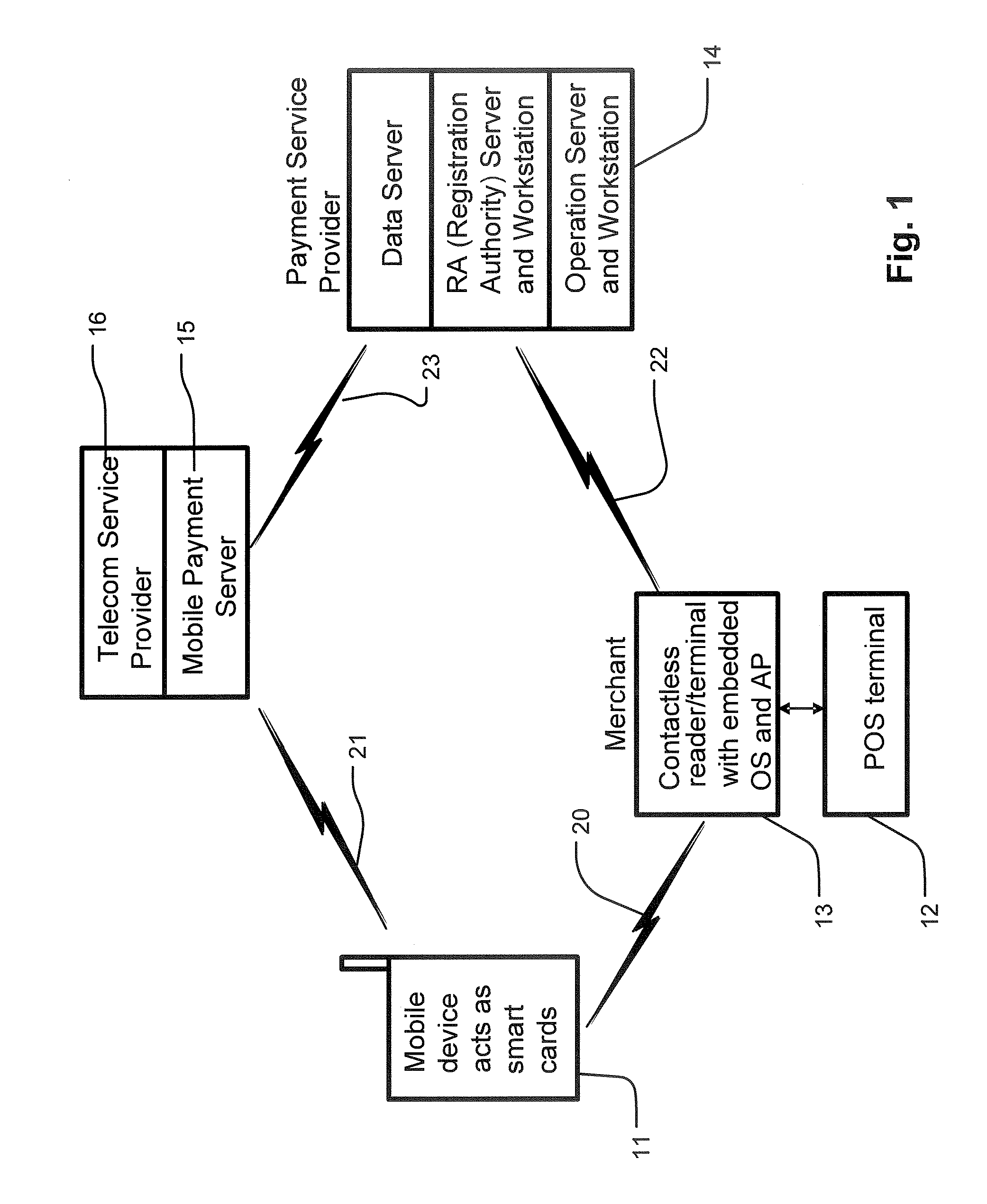 System and Method of Managing Contactless Payment Transactions Using a Mobile Communication Device As A Stored Value Device