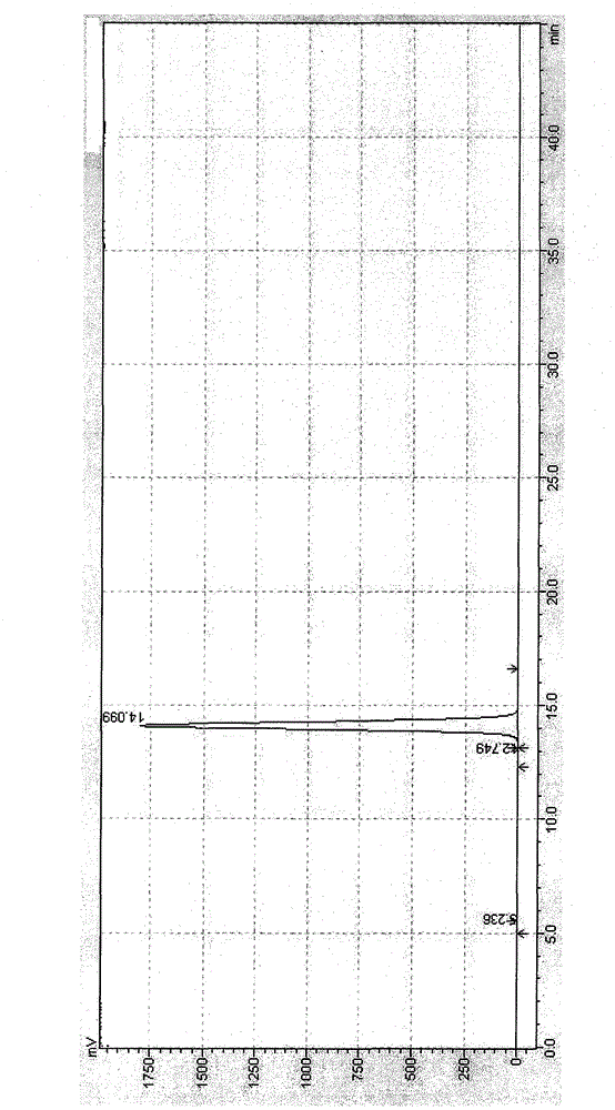 Preparation method for improving pamabrom refining yield and purity