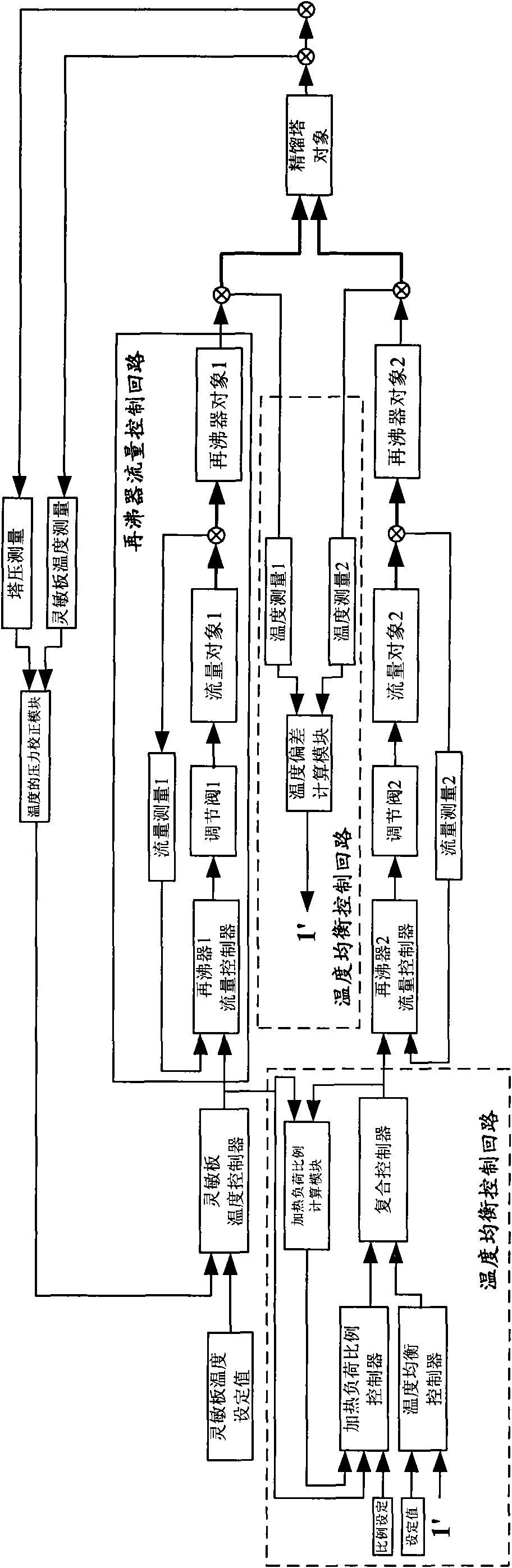 Ethylene rectification tower sensitive plate temperature control system and control method thereof