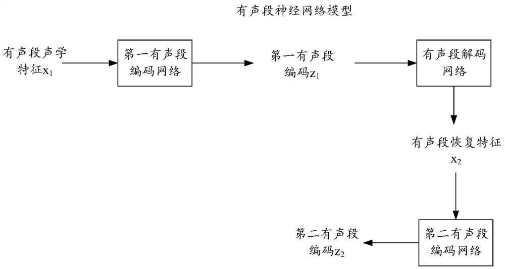 Abnormal sound quality data detection method, device, electronic device and storage medium