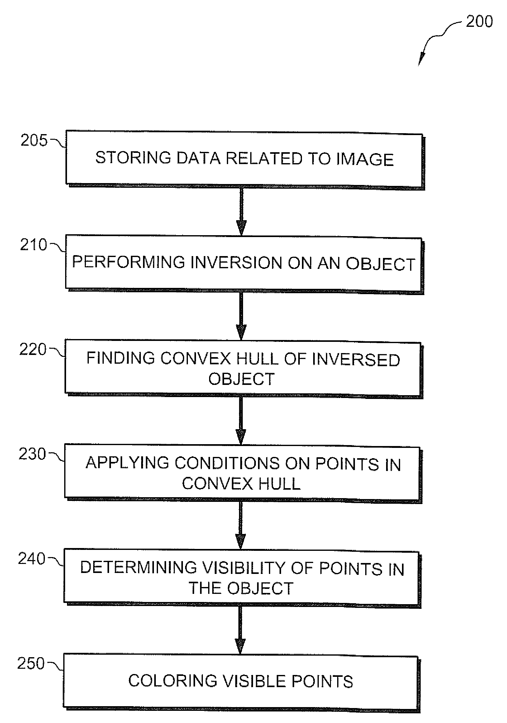 Apparatus and method for finding visible points in a cloud point