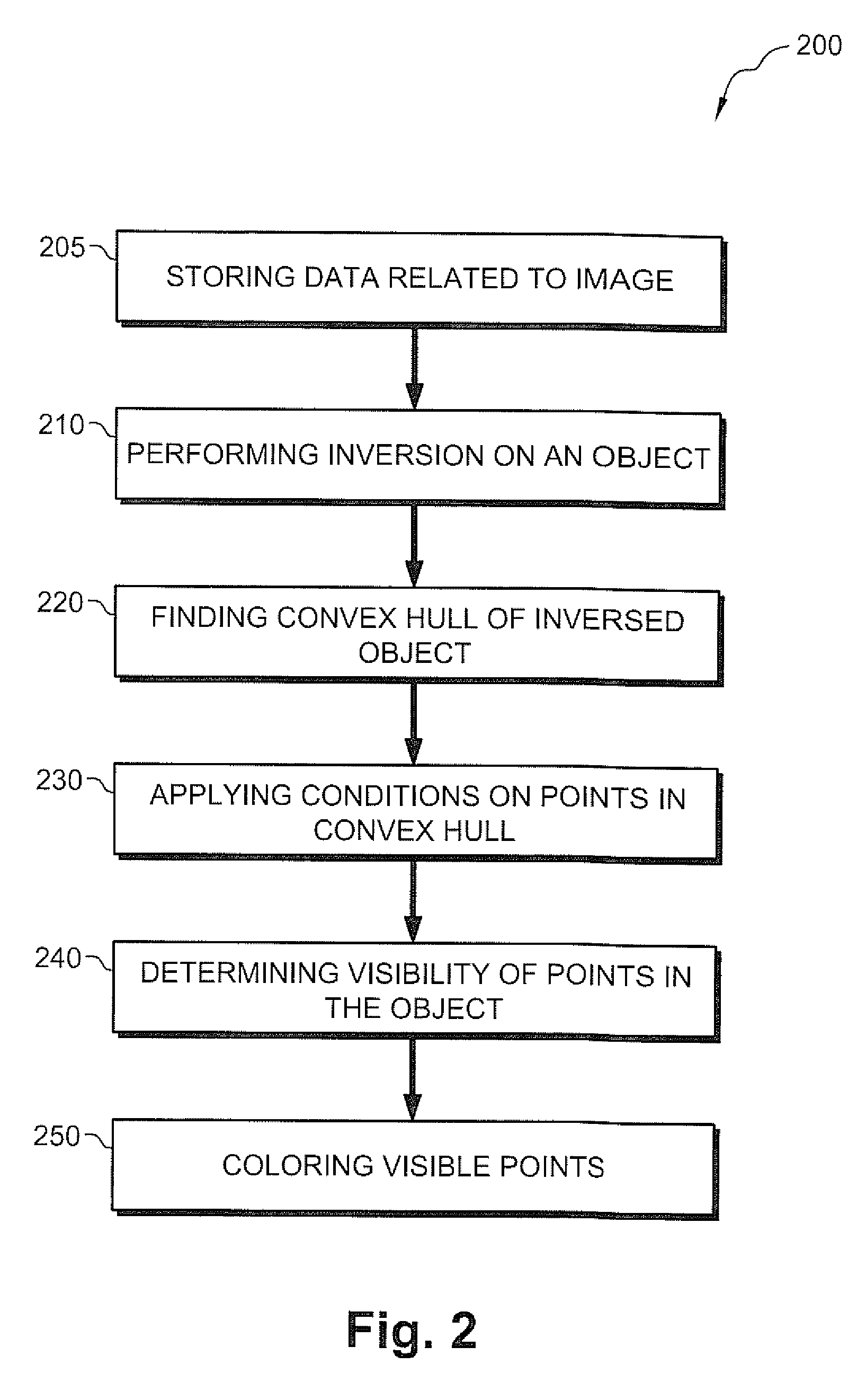 Apparatus and method for finding visible points in a cloud point